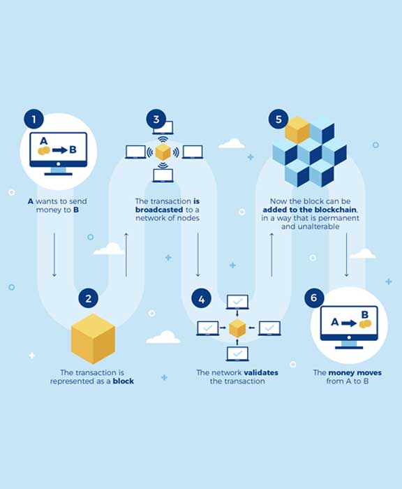 Blockchain Services Company